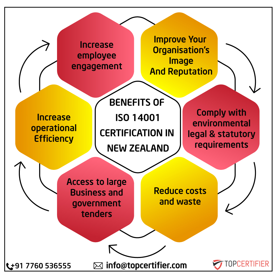 iso 14001 certification in New Zealand
