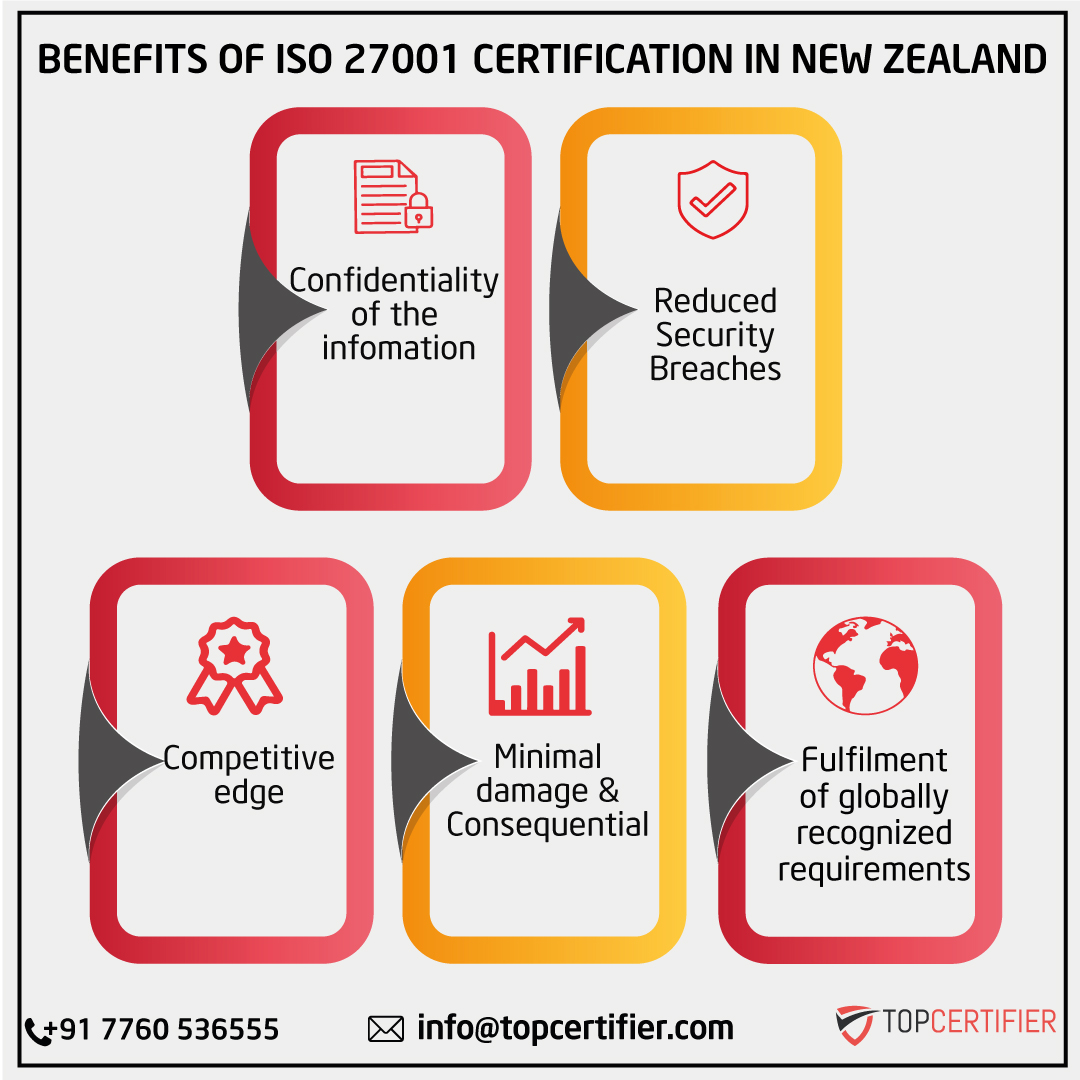 iso 45001 certification in Qatar