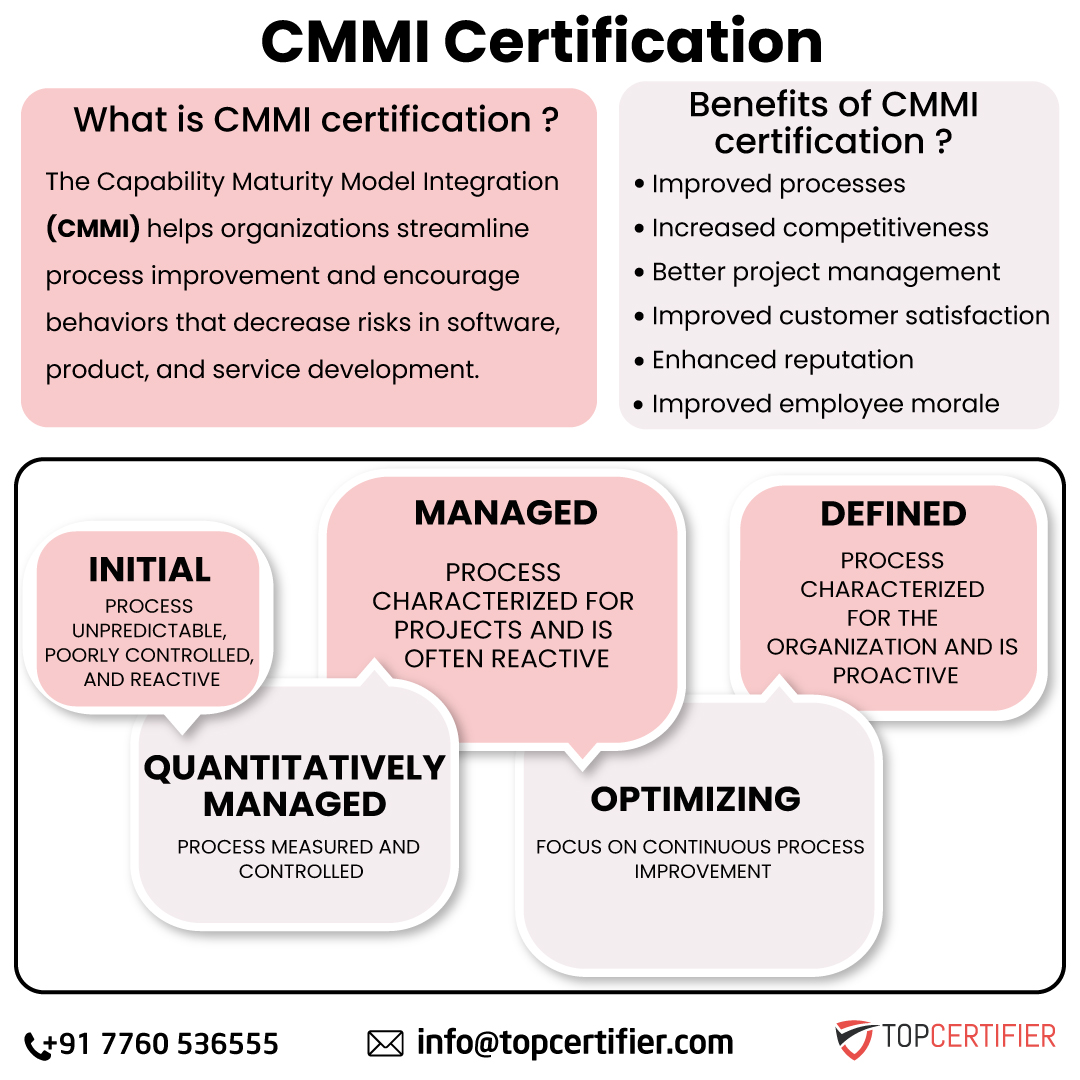 Cmmi certification in New Zealand