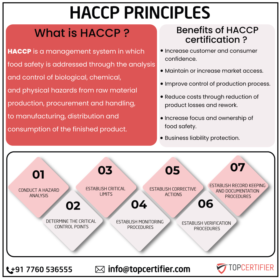 haccp certification in New Zealand