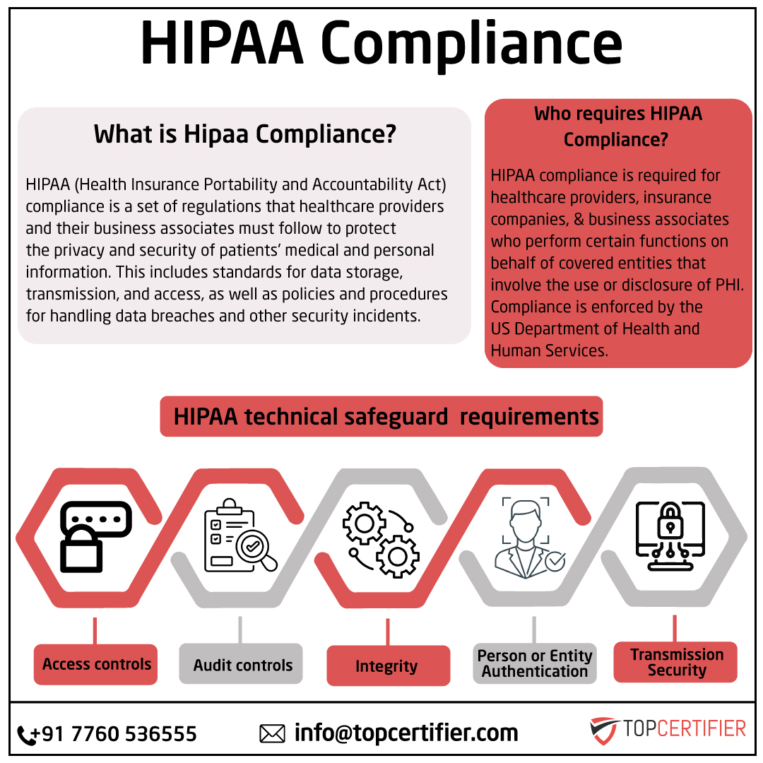 iso hipaa certification in New Zealand