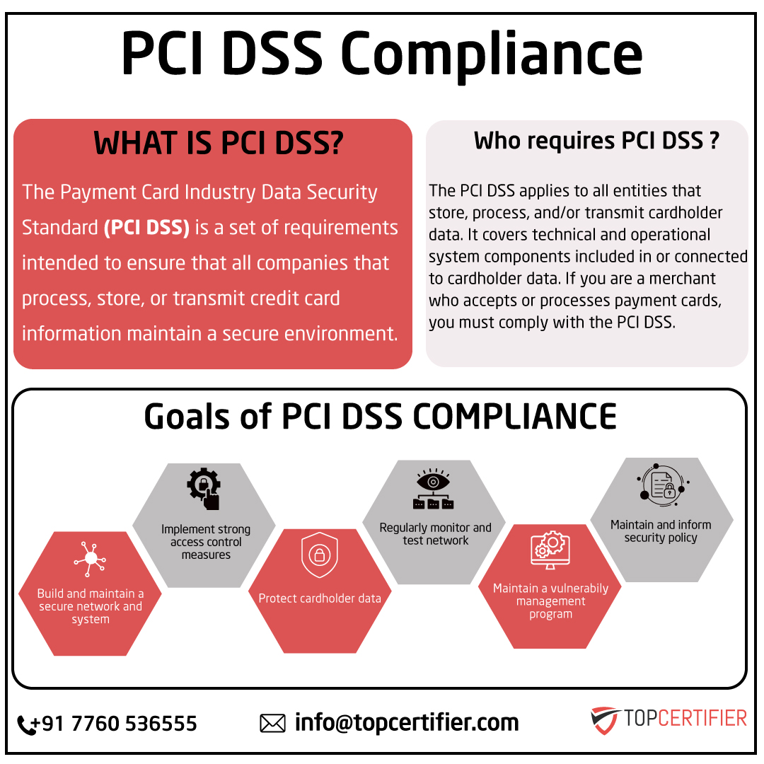 pcidss-certification in New Zealand