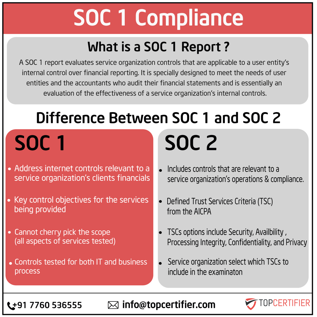 soc-1-certification in New Zealand