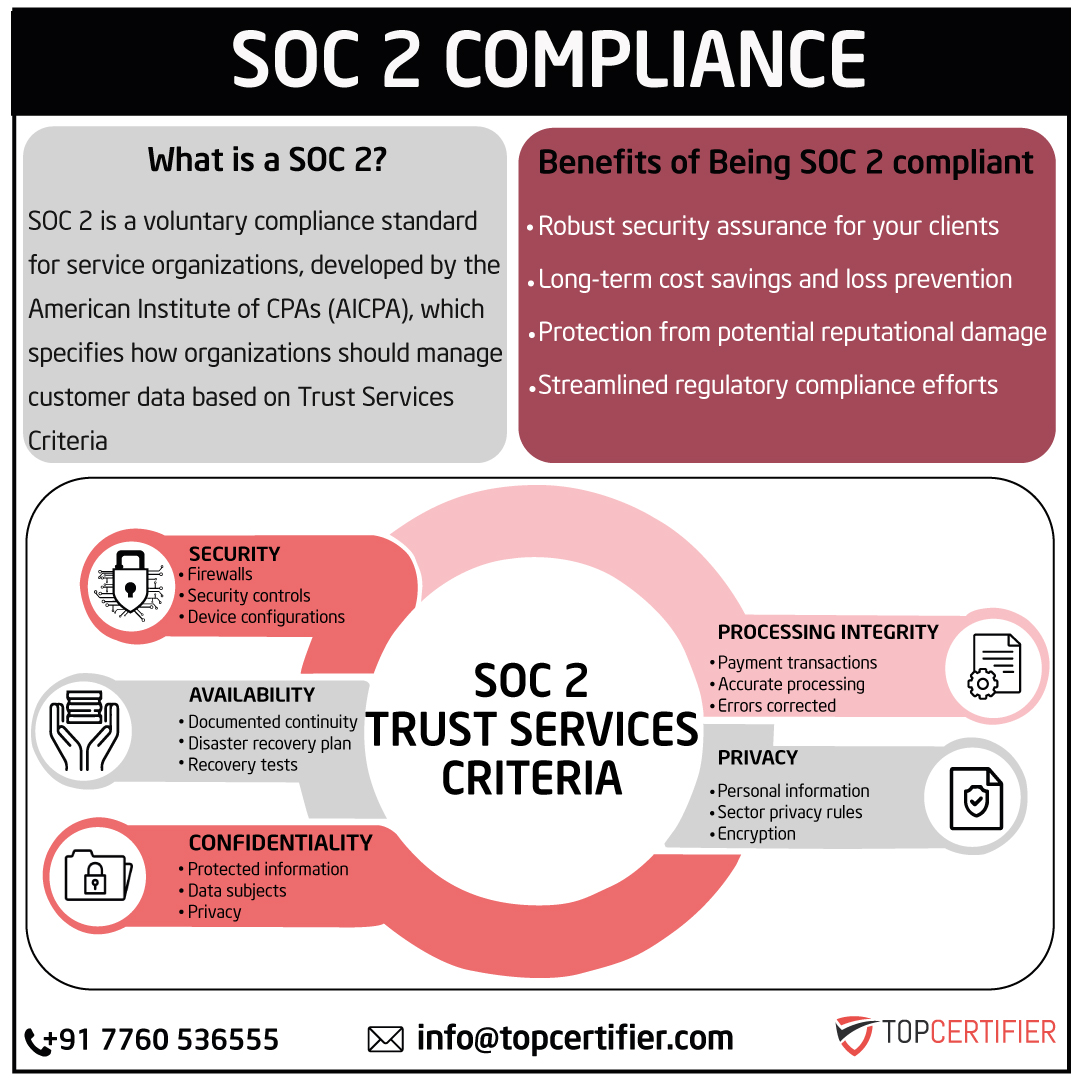 iso SOC2 certification in New Zealand